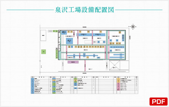 泉沢工場設備配置図